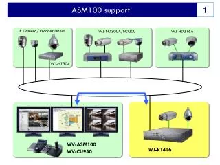 ASM100 support