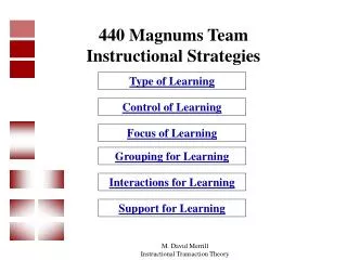 440 Magnums Team Instructional Strategies