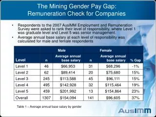 The Mining Gender Pay Gap: Remuneration Check for Companies