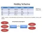 Hobby Schema - slide 1