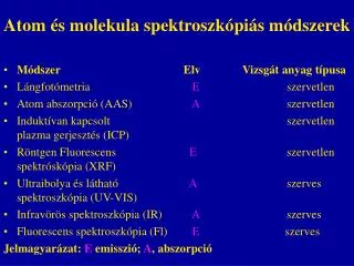 atom s molekula spektroszk pi s m dszerek