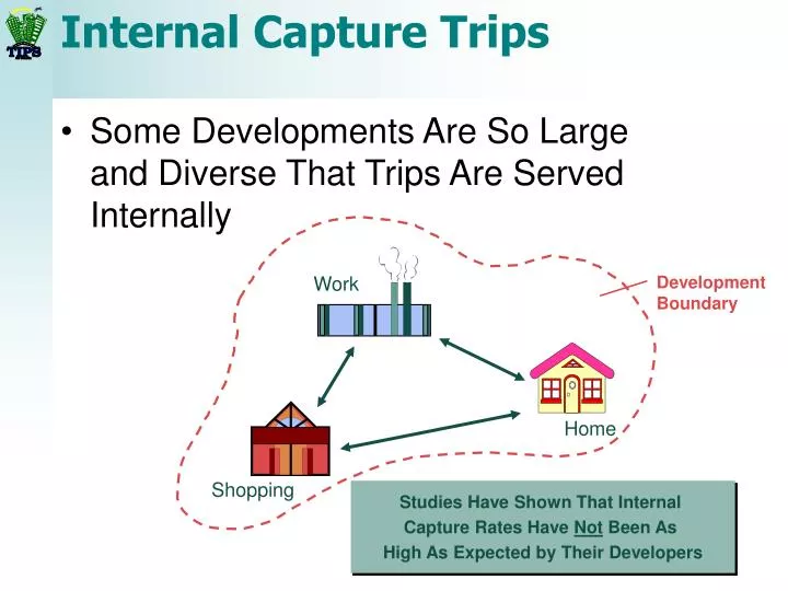 internal capture trips