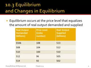 10.3 Equilibrium and Changes in Equilibrium