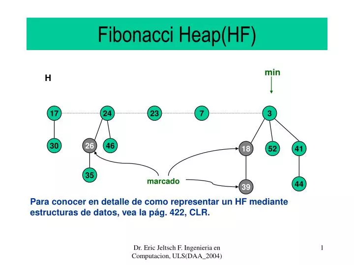 fibonacci heap hf