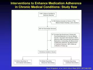 Interventions to Enhance Medication Adherence in Chronic Medical Conditions: Study flow