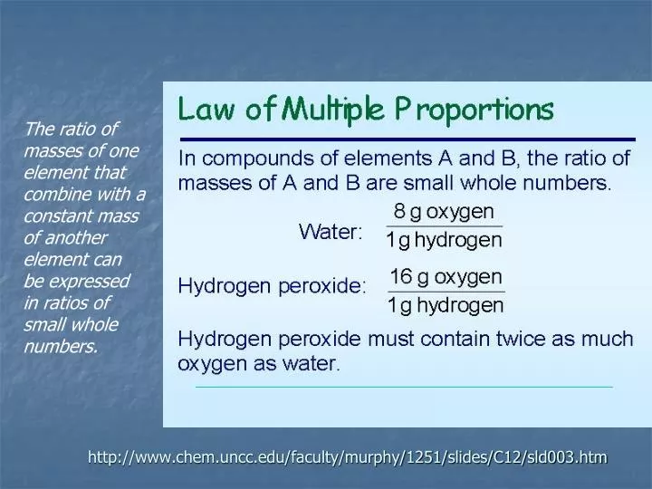 http www chem uncc edu faculty murphy 1251 slides c12 sld003 htm