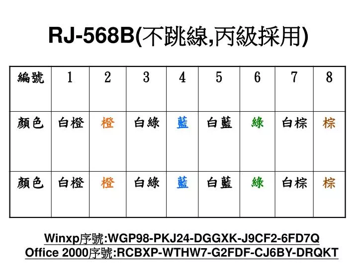 rj 568b