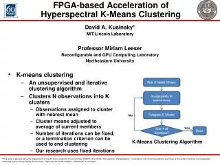 FPGA-based Acceleration of Hyperspectral K-Means Clustering