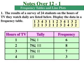 Notes Over 12 - 1