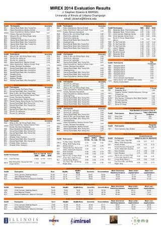 MIREX 2014 Evaluation Results J. Stephen Downie &amp; IMIRSEL