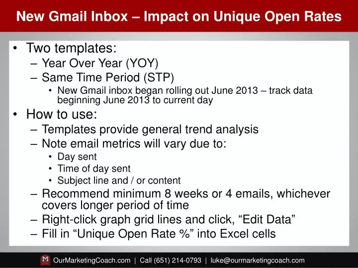 new gmail inbox impact on unique open rates