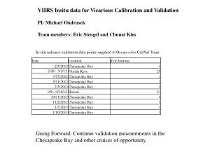 VIIRS Insitu data for Vicarious Calibration and Validation PI: Michael Ondrusek