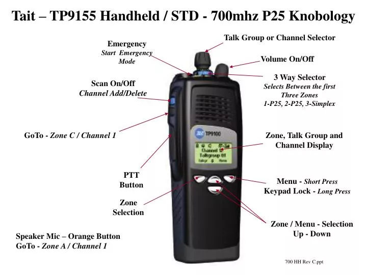 tait tp9155 handheld std 700mhz p25 knobology