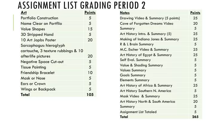 assignment list grading period 2