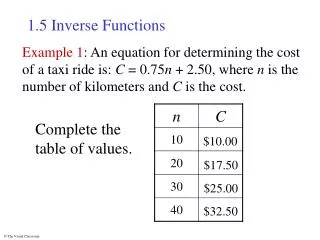 1.5 Inverse Functions