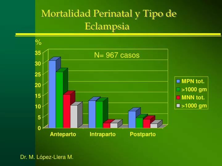 mortalidad perinatal y tipo de eclampsia