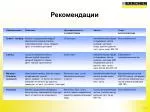 Рекомендации - slide 1