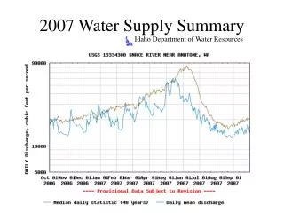 2007 Water Supply Summary