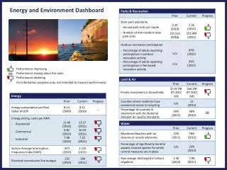Energy and Environment Dashboard