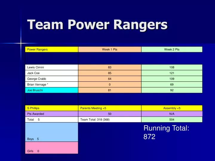 team power rangers