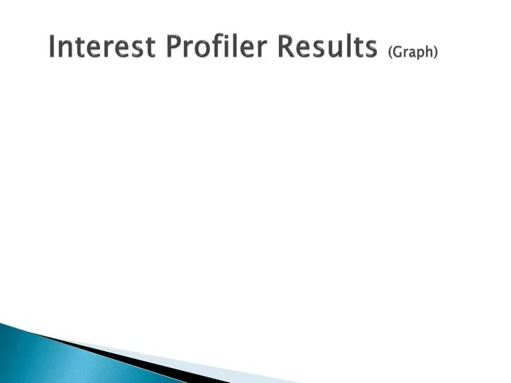 interest profiler results graph