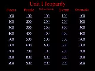 Unit I Jeopardy