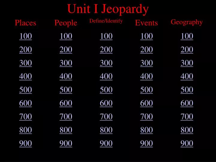 unit i jeopardy