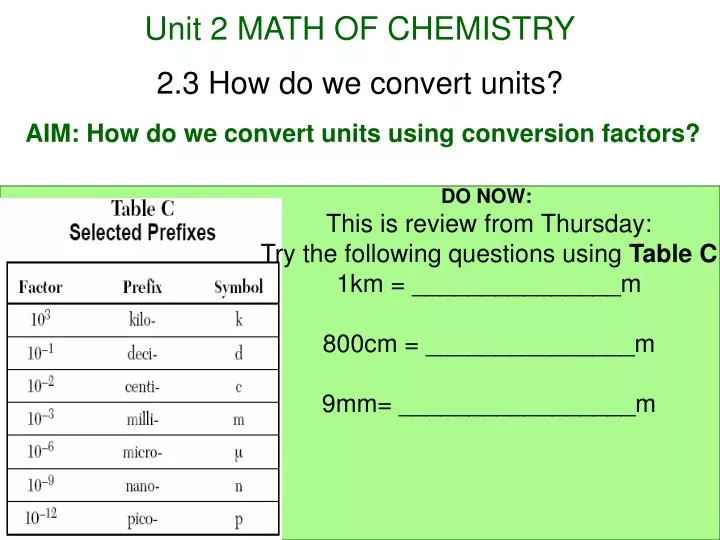 unit 2 math of chemistry
