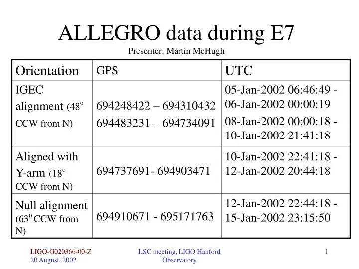 allegro data during e7 presenter martin mchugh