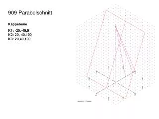 909 parabelschnitt