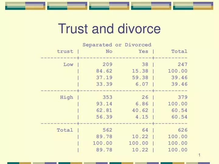 trust and divorce