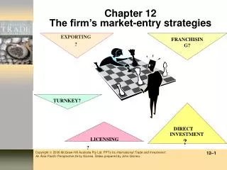Chapter 12 The firm’s market-entry strategies