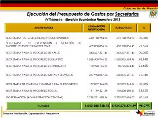 Dirección General de Presupuesto