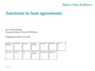 Sanctions in loan agreements