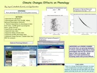 Climate Changes Effects on Phenology