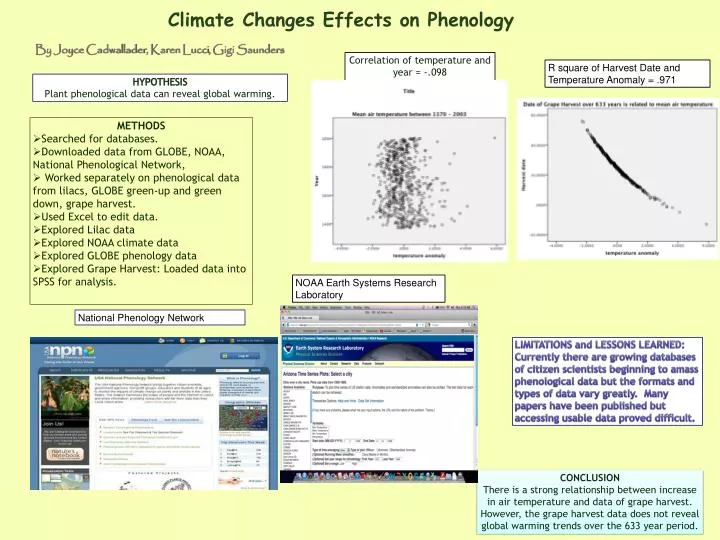 climate changes effects on phenology