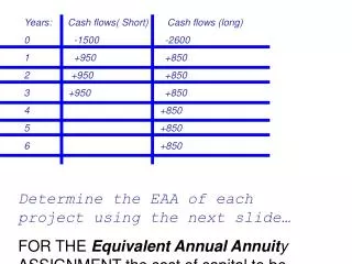 Years: Cash flows ( Short) Cash flows (long) 0	 -1500		-2600