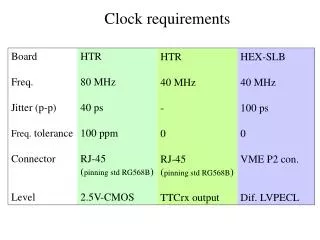 HTR 80 MHz 40 ps 100 ppm RJ-45 ( pinning std RG568B ) 2.5V-CMOS
