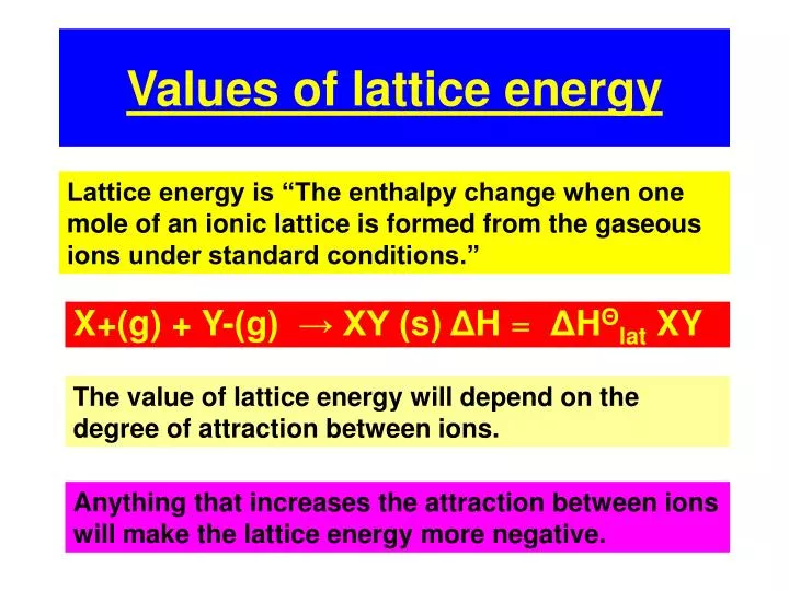 values of lattice energy
