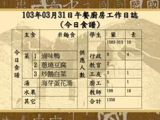 103 03 31