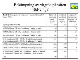 bek mpning av vitgr e p v ren i r dsvingel