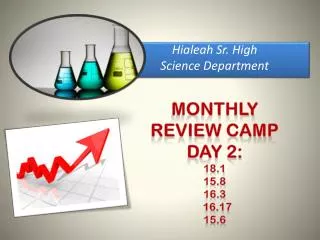 Monthly Review CAMP DAY 2: 18.1 15.8 16.3 16.17 15.6
