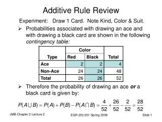 Additive Rule Review