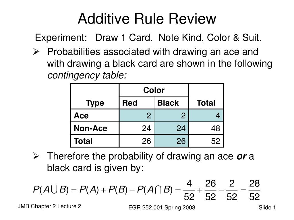Calculus Additivity Rule PPT - Additive Rule Review PowerPoint Presentation, free download - ID ...