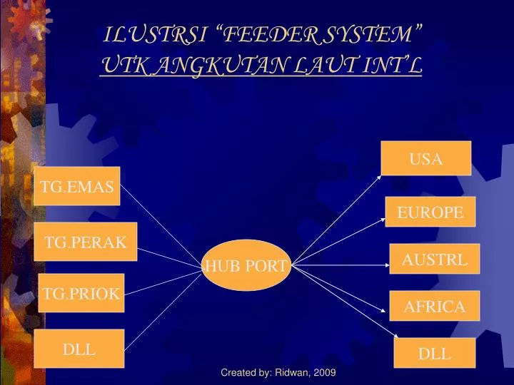 ilustrsi feeder system utk angkutan laut int l