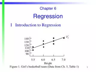 Chapter 6 Regression I	Introduction to Regression