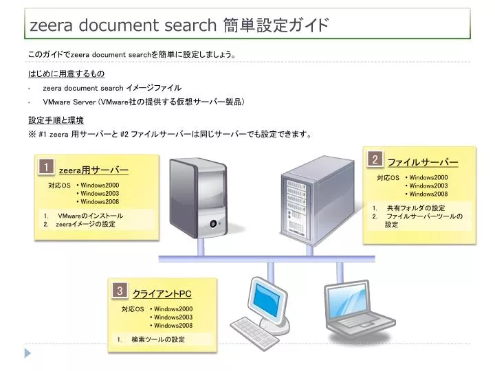 zeera document search