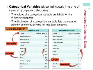 analyzing categorical data