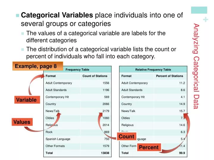 analyzing categorical data