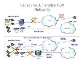 Legacy vs. Enterprise PBX Reliability